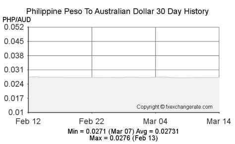 aud to php|1000 aud to php.